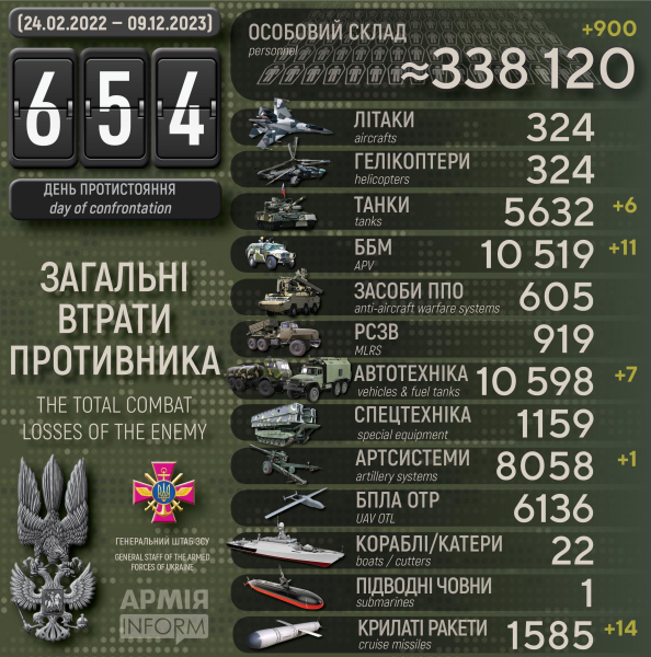 Українські артилеристи вразили пункт управління, 3 склади боєприпасів та 4 артзасоби росармії